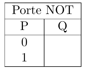 Table de vérité de NOT