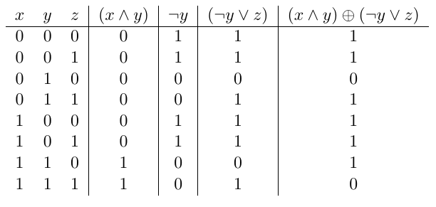 Table de vérité de f(x,y,z)
