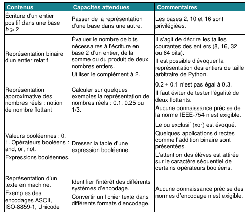 Extrait du programme