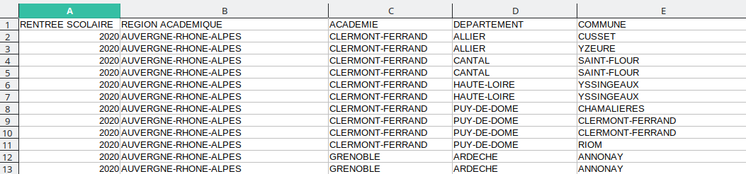 Contenu du fichier CSV