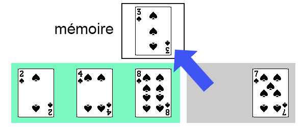 Suite de 5 cartes