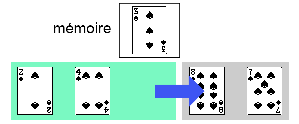 Suite de 5 cartes