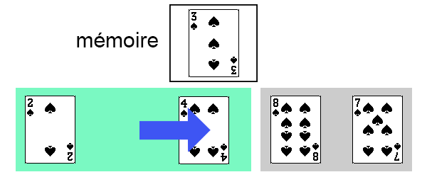 Suite de 5 cartes