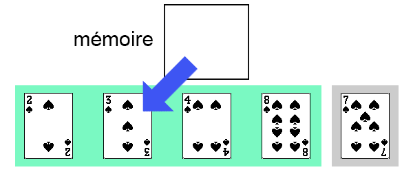 Suite de 5 cartes