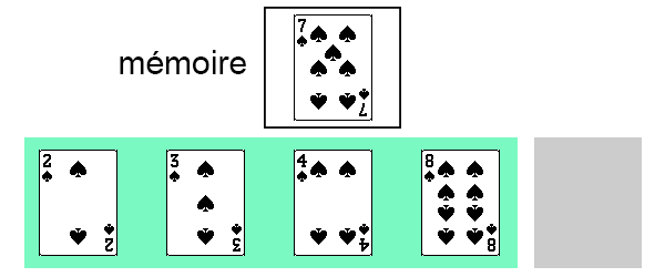 Suite de 5 cartes