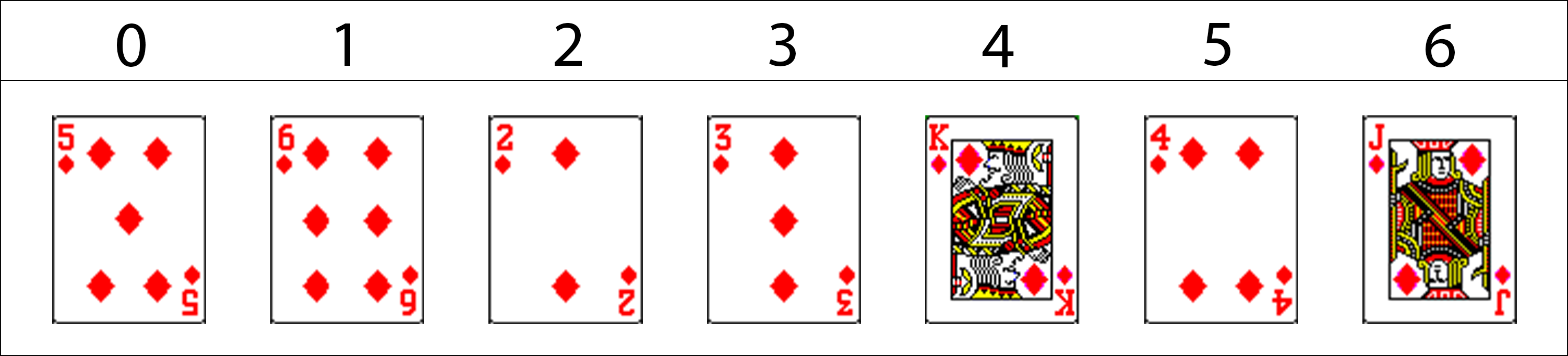 Une suite de 6 cartes