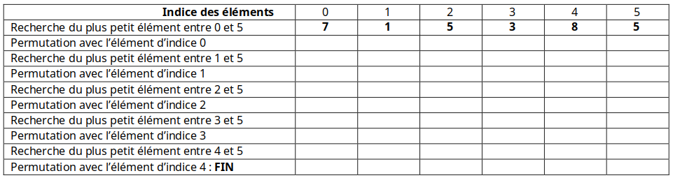 Tableau exo tri sélection