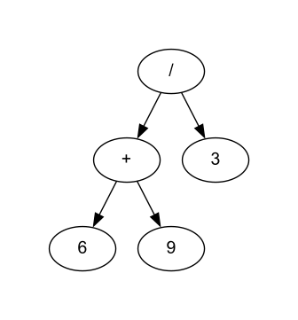 Arbre d'une expression arithmétique