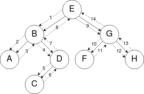 images/arbre_parcours_v2.png