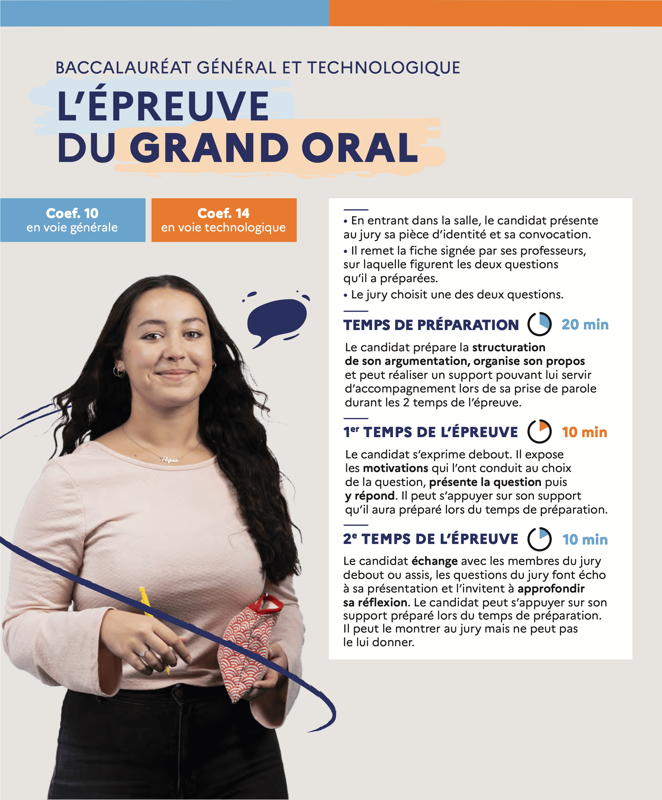 Affiche de présentation du « Grand oral »
