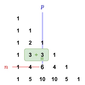 Triangle de Pascal