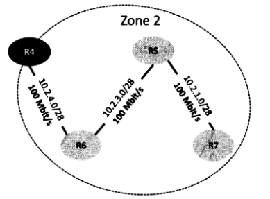 Plus courts chemins - Zone 2